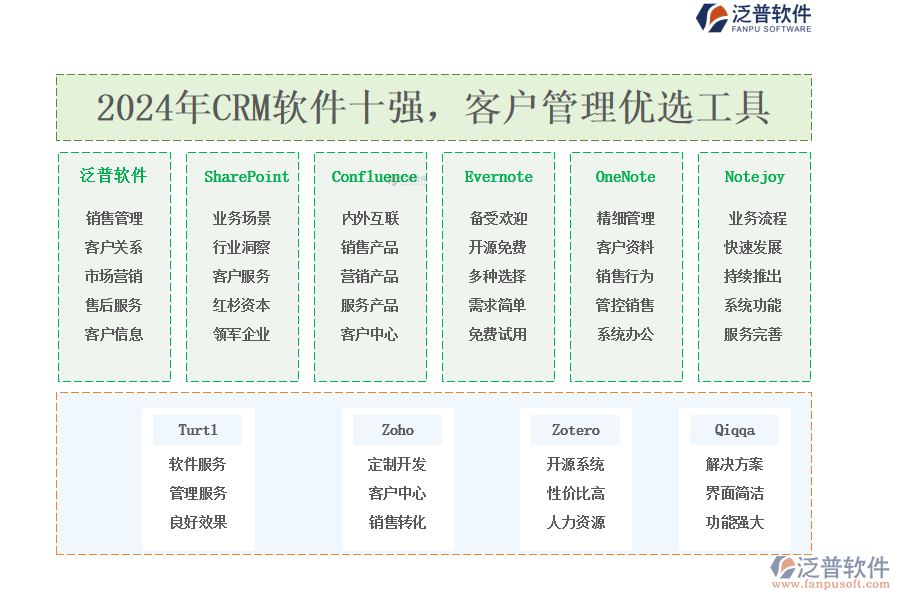 2024年CRM軟件十強(qiáng)，<a href=http://52tianma.cn/custom/ target=_blank class=infotextkey>客戶管理</a>優(yōu)選工具