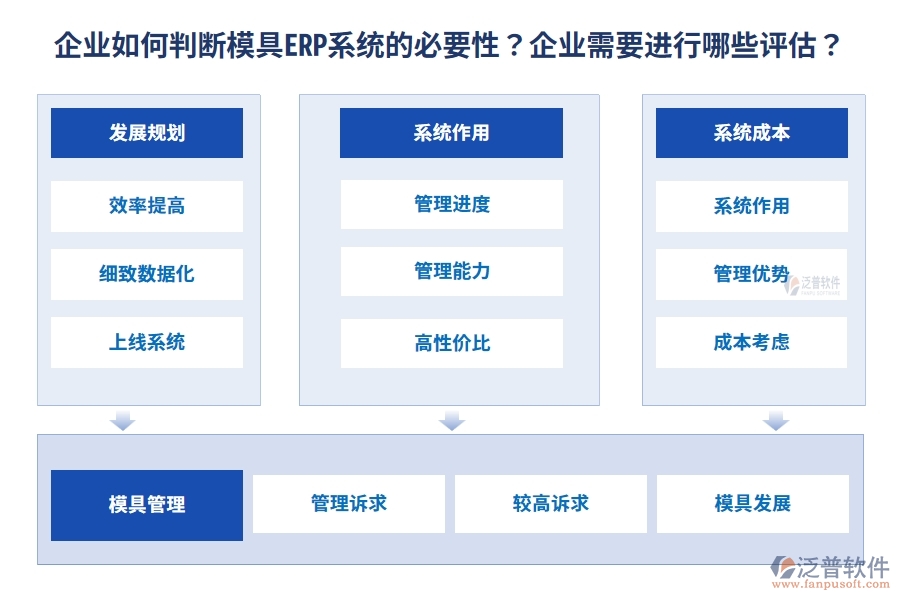 企業(yè)如何判斷模具ERP系統(tǒng)的必要性？企業(yè)需要進(jìn)行哪些評估？