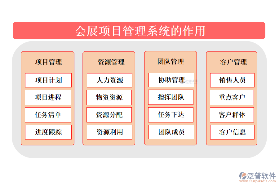 會(huì)展項(xiàng)目管理系統(tǒng)