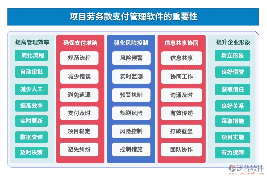 【智慧支付新體驗(yàn)】勞務(wù)款管理軟件，申請(qǐng)便捷、流程高效、憑證齊全、支付安全