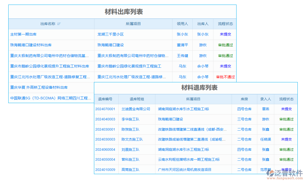 裝飾工地材料管理軟件