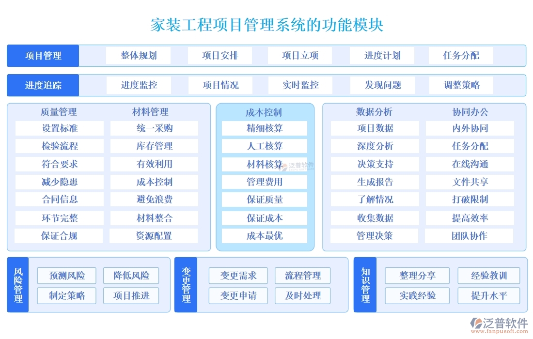 家裝工程項目管理系統(tǒng)引領(lǐng)新風(fēng)尚:精準(zhǔn)把控進(jìn)度、成本，靈活應(yīng)對變更，貼心服務(wù)客戶