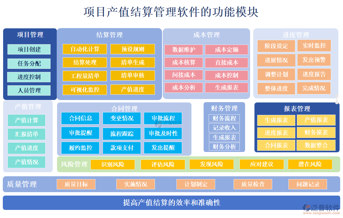 項目產(chǎn)值結(jié)算管理軟件