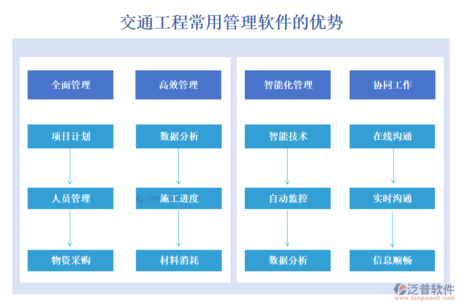 交通工程常用管理軟件，項目管理精準高效，進度成本報表盡在掌握