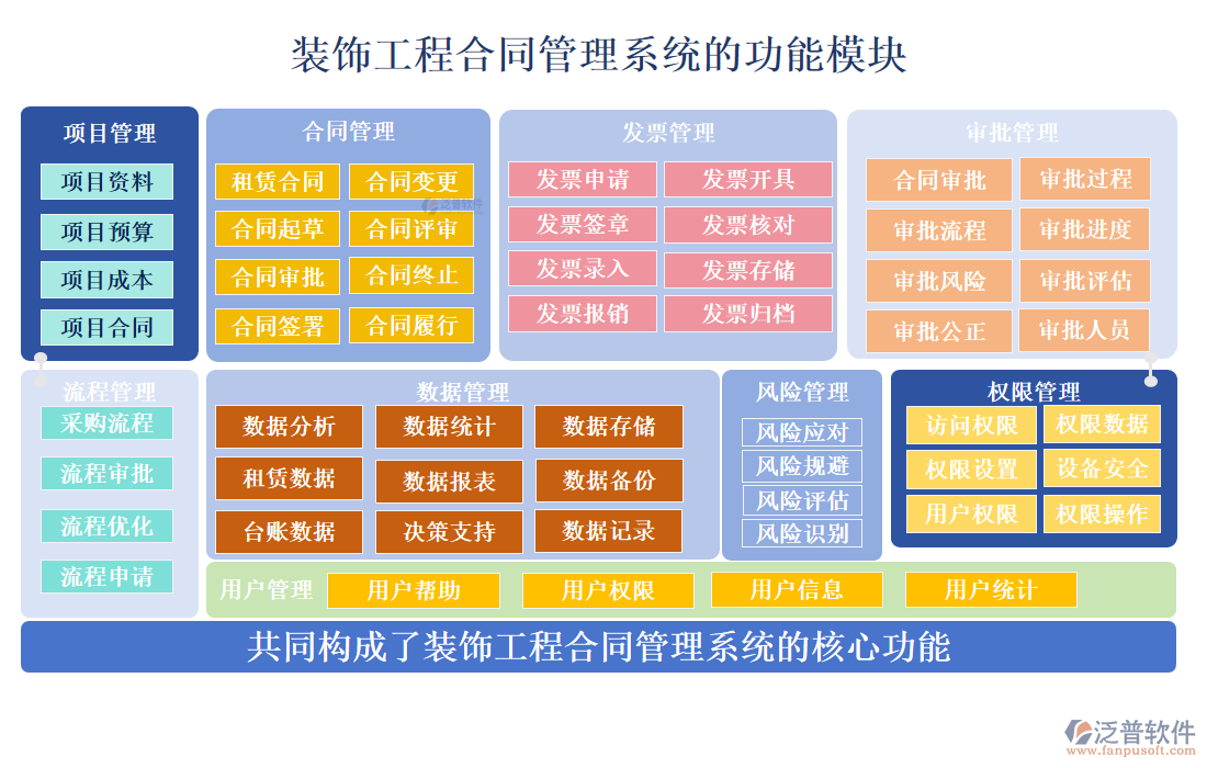 裝飾工程合同管理系統(tǒng)