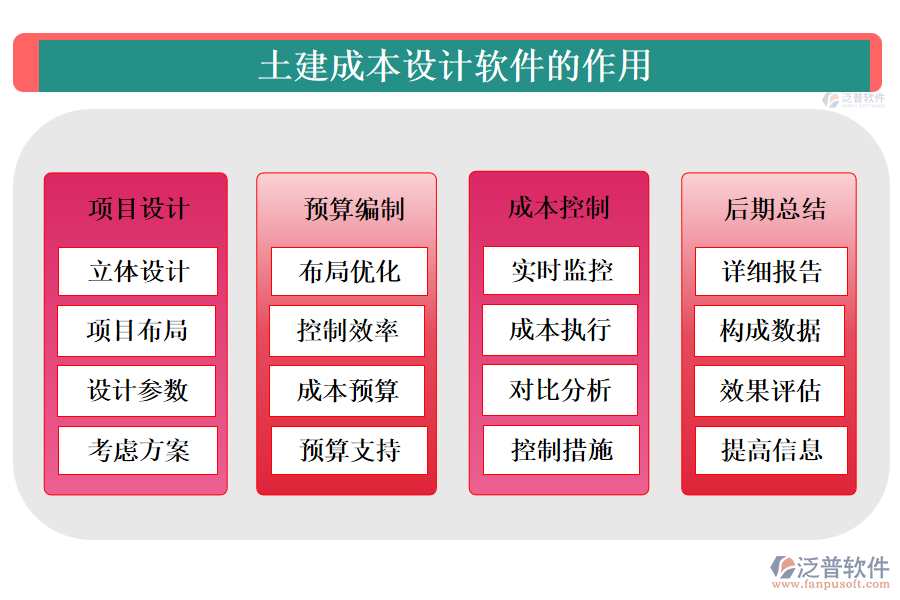 土建成本設計軟件的應用場景