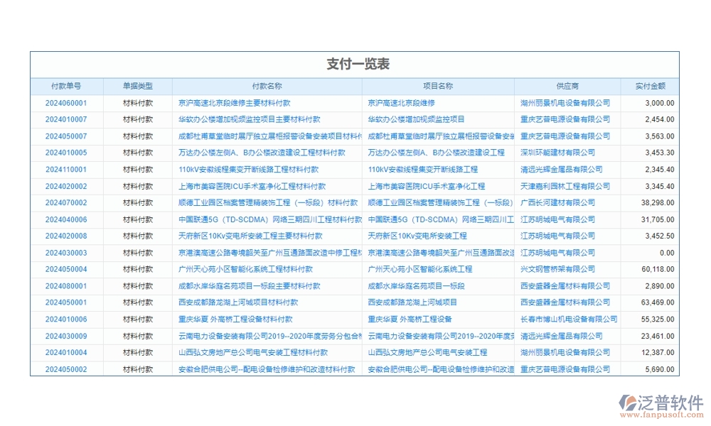 工程款記賬軟件：款項(xiàng)分類明晰，支付收入一目了然，輕松管理工程款