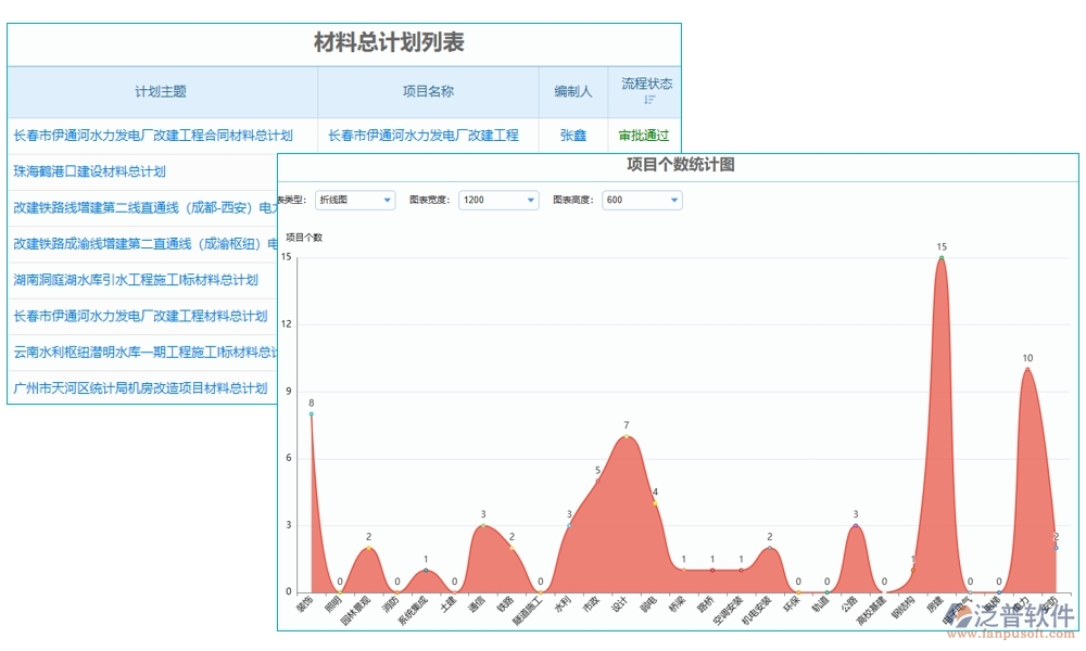 項目物資現(xiàn)場收貨管理軟件：物資收貨輕松管，驗收庫存更放心，報表分析一目了然