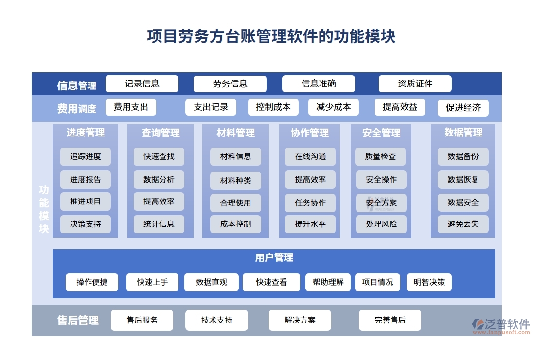 勞務(wù)方臺(tái)賬管理軟件，信息、人員、合同、報(bào)價(jià)全掌控