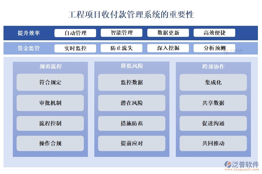 全方位工程項(xiàng)目收付款管理軟件：合同管理清晰，收款管理準(zhǔn)確，計劃申請高效