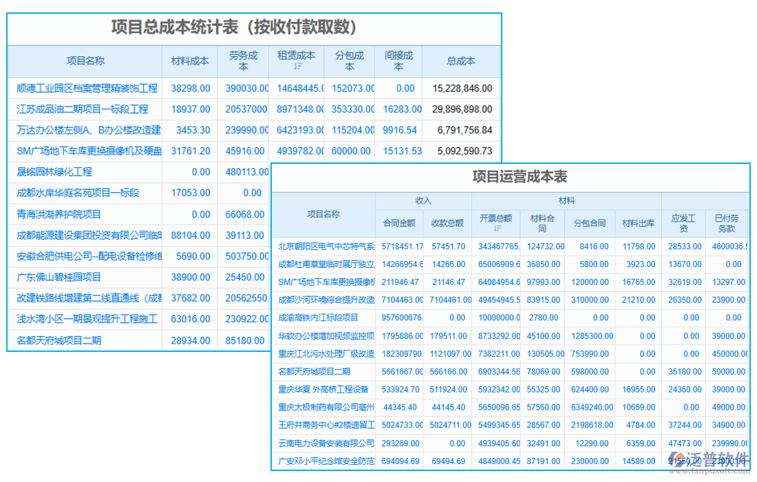 數(shù)字項目管理系統(tǒng)的成本管理