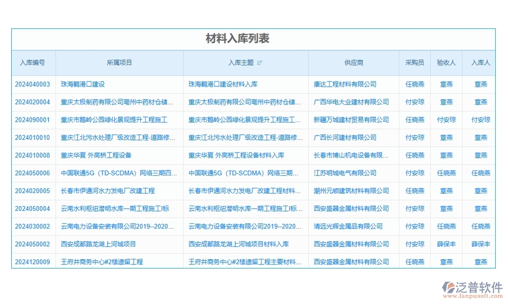 施工機(jī)械設(shè)備管理系統(tǒng)，設(shè)備采購(gòu)、入庫(kù)、出庫(kù)全掌控，工程效率翻倍提升