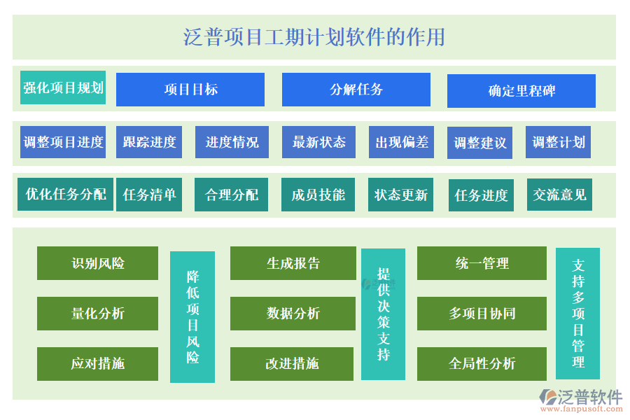 泛普項(xiàng)目工期計(jì)劃軟件的作用