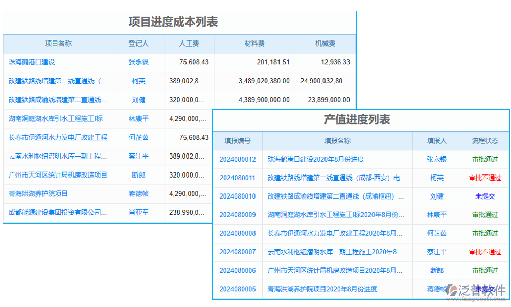 進(jìn)度管理