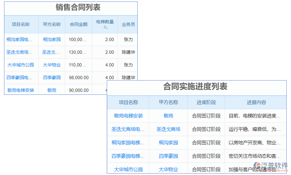 電梯維保客戶管理系統(tǒng)是一款專為電梯維保行業(yè)設計的客戶關系管理軟件