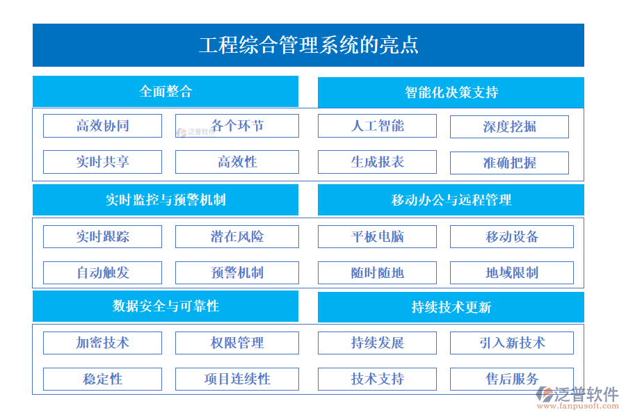 工程綜合管理系統(tǒng)的亮點(diǎn)