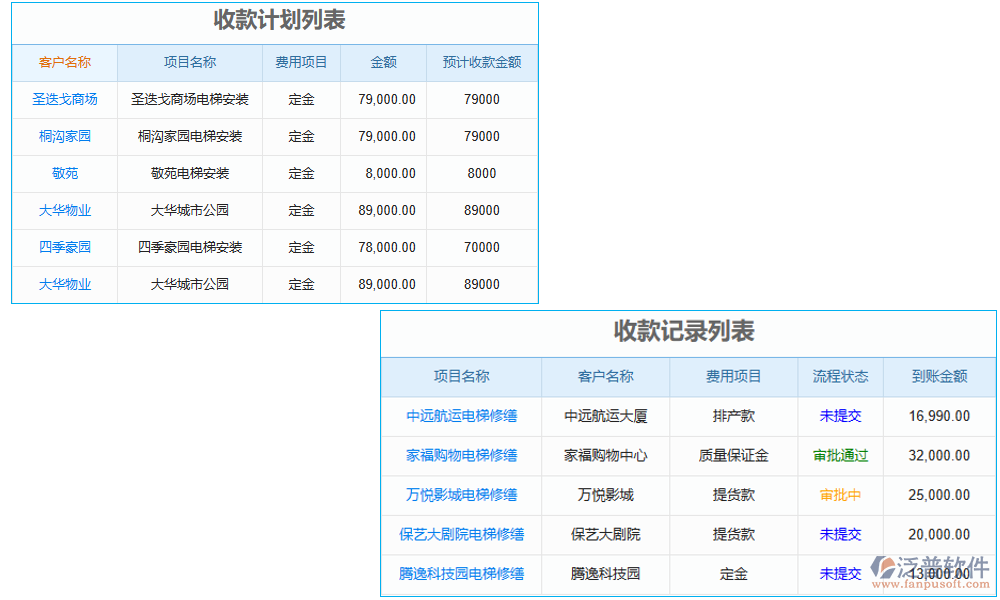 收款管理