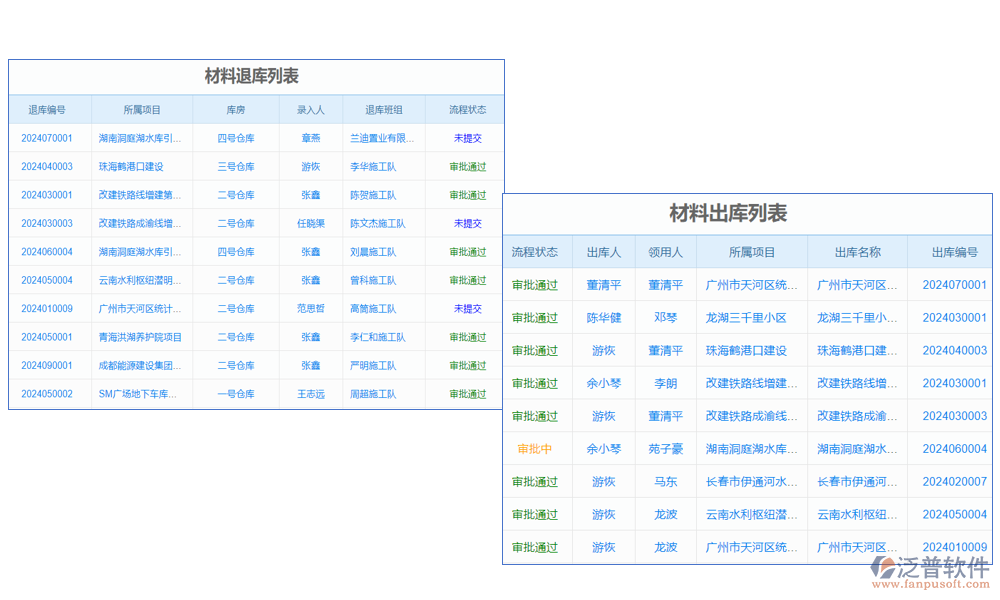 材料出庫(kù)管理