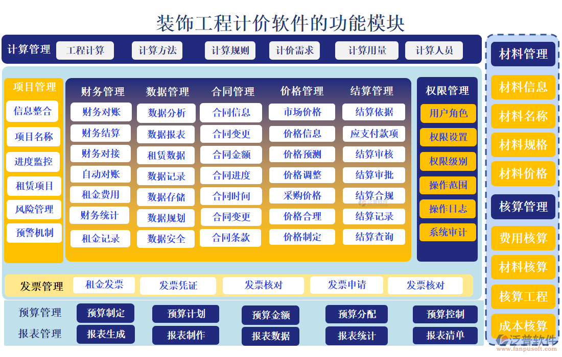 裝飾工程計價軟件