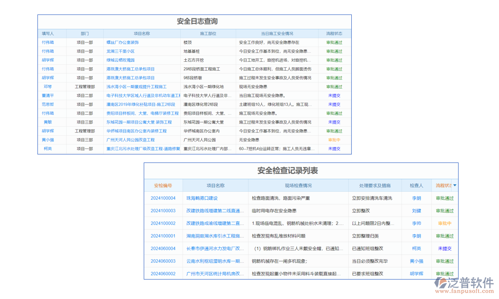 風(fēng)險管理