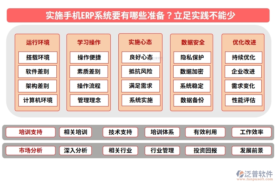 實施手機ERP系統(tǒng)要有哪些準備？立足實踐不能少