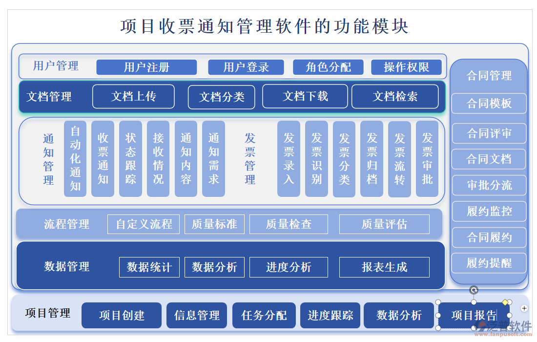 項目收票通知管理軟件