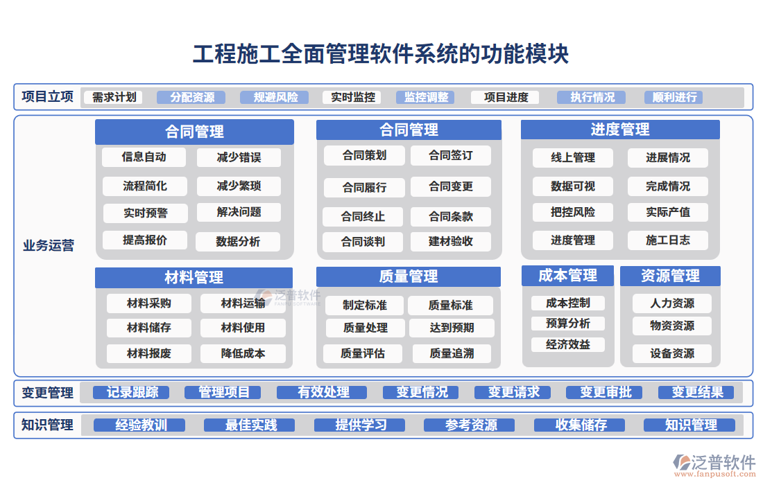 工程施工全面管理軟件的功能模塊