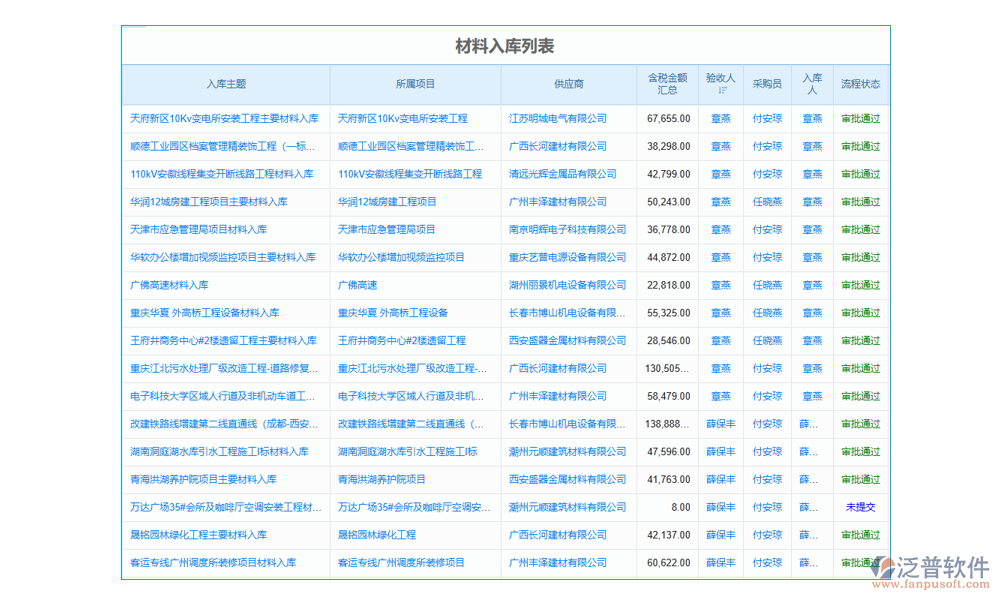 施工周報(bào)表軟件物資管理