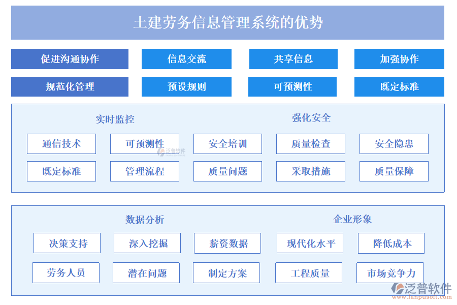 土建勞務(wù)信息管理系統(tǒng)的優(yōu)勢(shì)