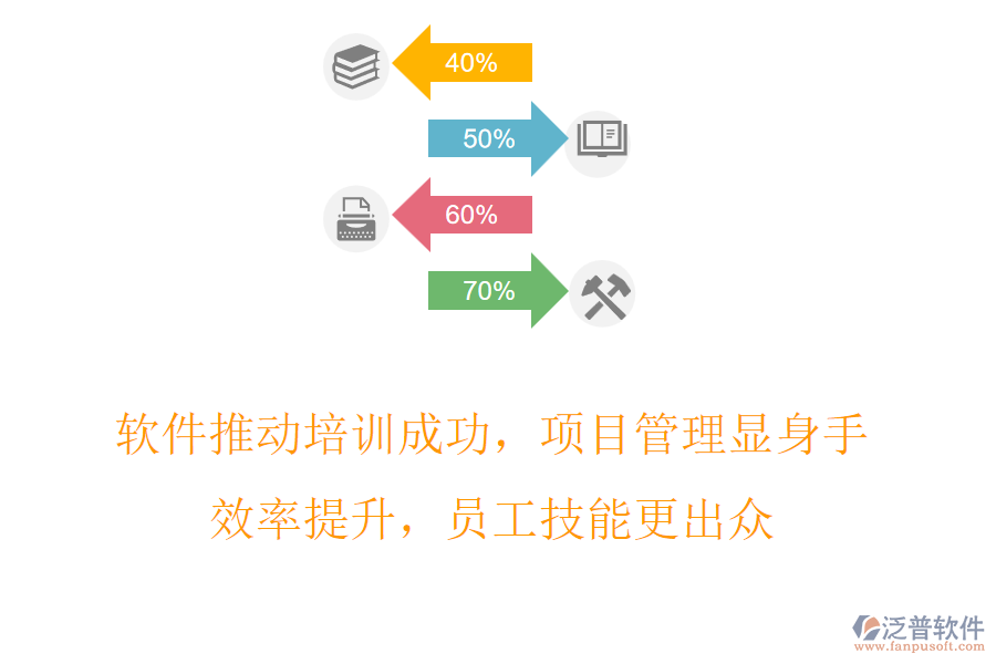 軟件推動培訓(xùn)成功，項(xiàng)目管理顯身手，效率提升，員工技能更出眾