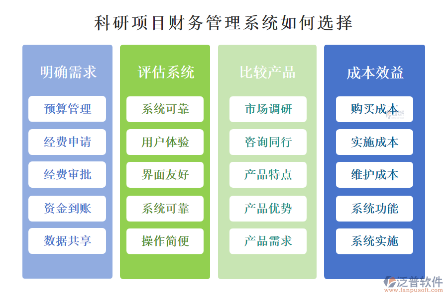 科研項(xiàng)目財(cái)務(wù)管理系統(tǒng)