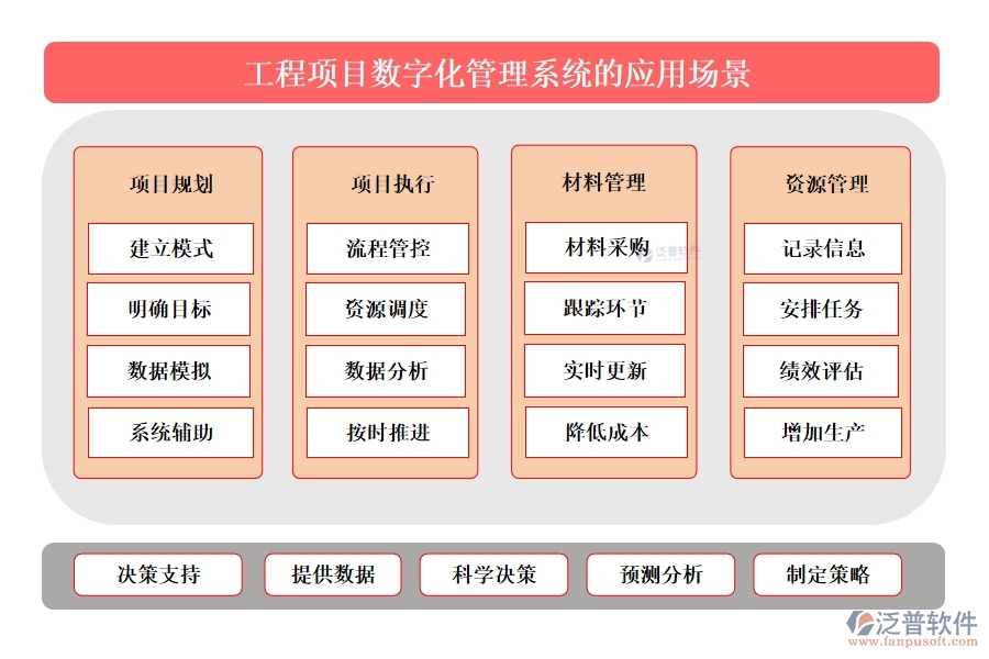 泛普工程項目數(shù)字化管理系統(tǒng)：全面掌控項目管理、進度、質(zhì)量與成本