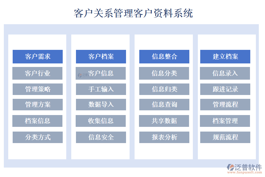 客戶(hù)關(guān)系管理客戶(hù)資料系統(tǒng)