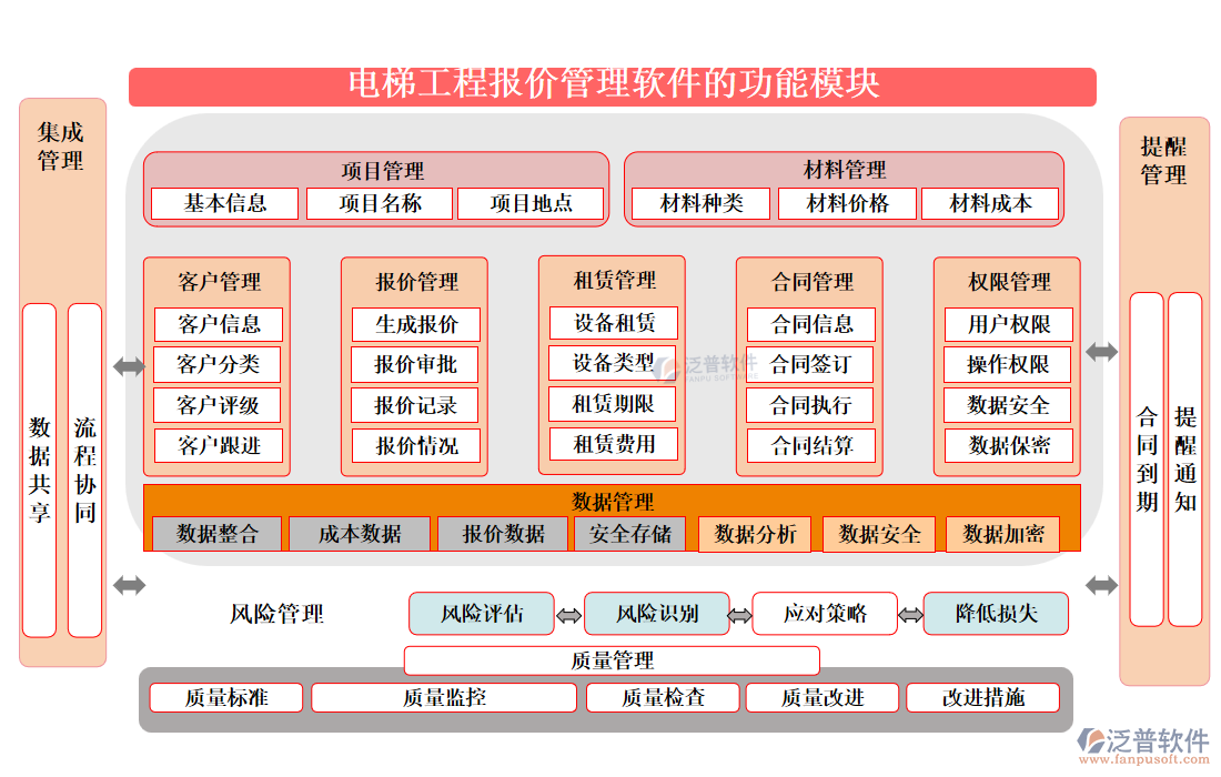 電梯工程報價管理軟件