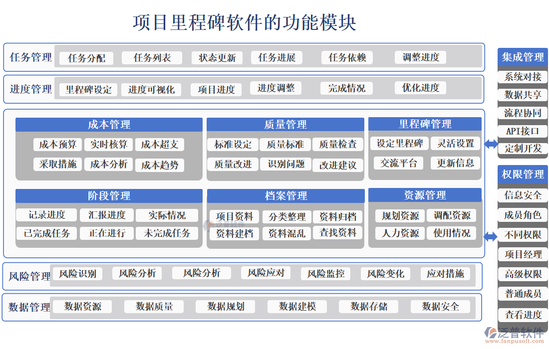 項(xiàng)目里程碑軟件