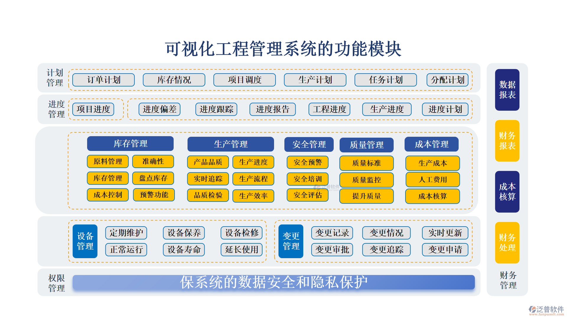 可視化工程管理系統(tǒng)