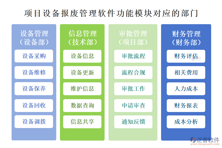 項目設(shè)備報廢管理軟件