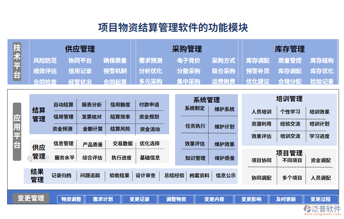 項目物資結算管理軟件的功能模塊