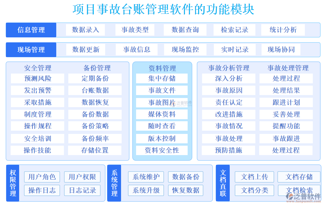 項(xiàng)目事故臺(tái)賬管理軟件