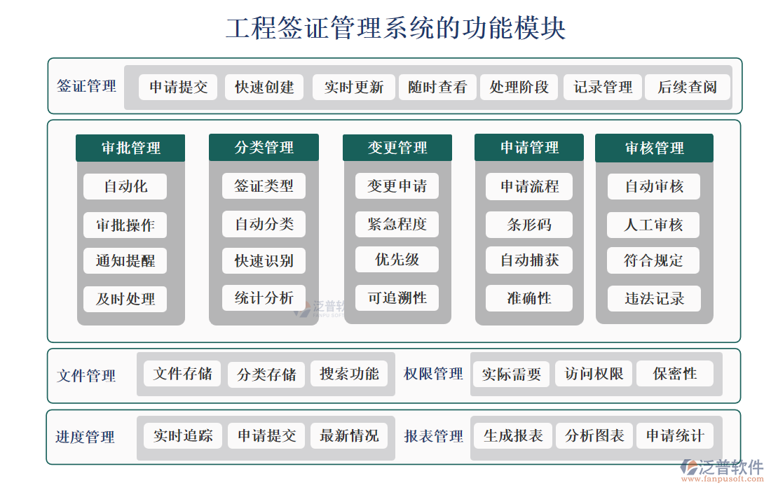 工程簽證管理系統(tǒng)