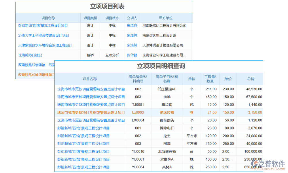 門窗工程管理系統(tǒng)的項(xiàng)目立項(xiàng)