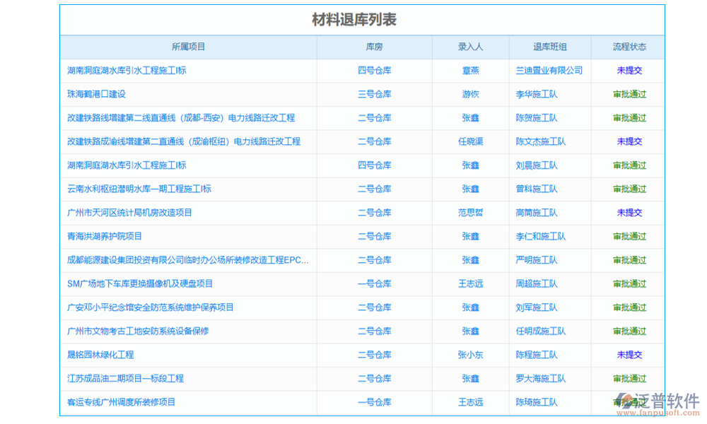 退貨管理