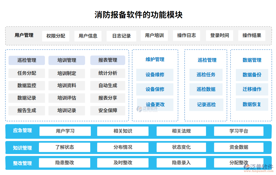 消防報(bào)備軟件的功能模塊