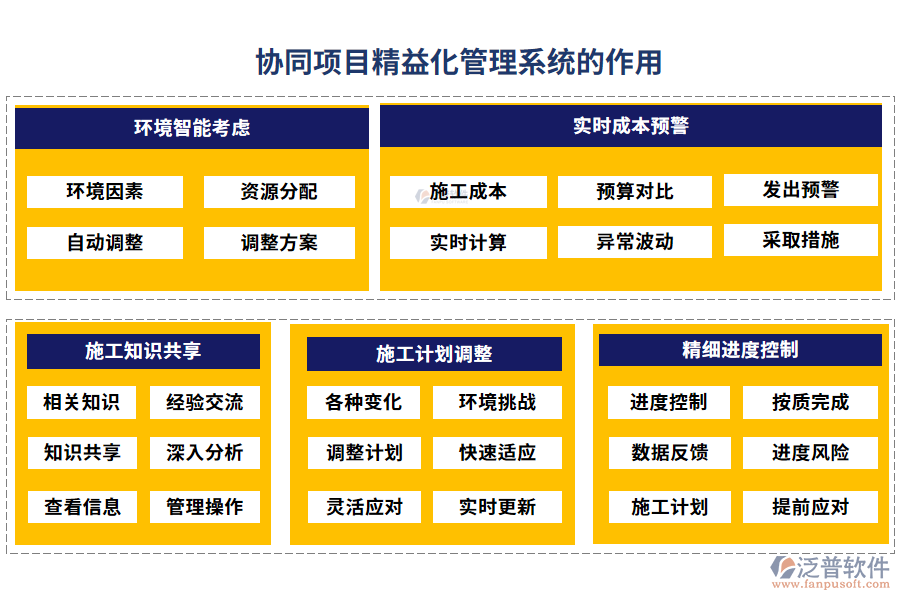 協(xié)同項(xiàng)目精益化管理系統(tǒng)的作用