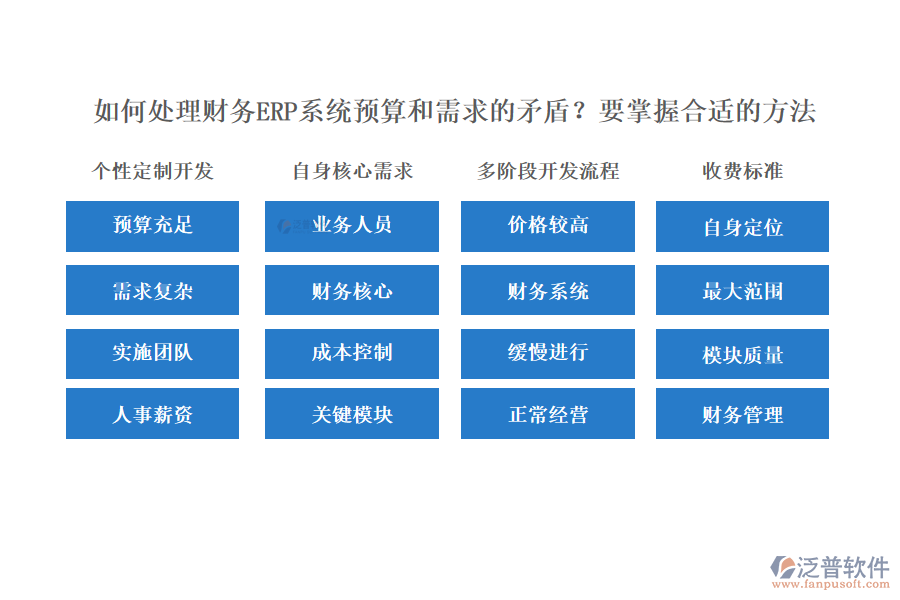  如何處理財(cái)務(wù)ERP系統(tǒng)預(yù)算和需求的矛盾？要掌握合適的方法