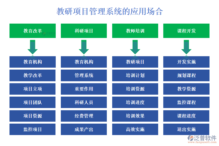 教研項目管理系統(tǒng)