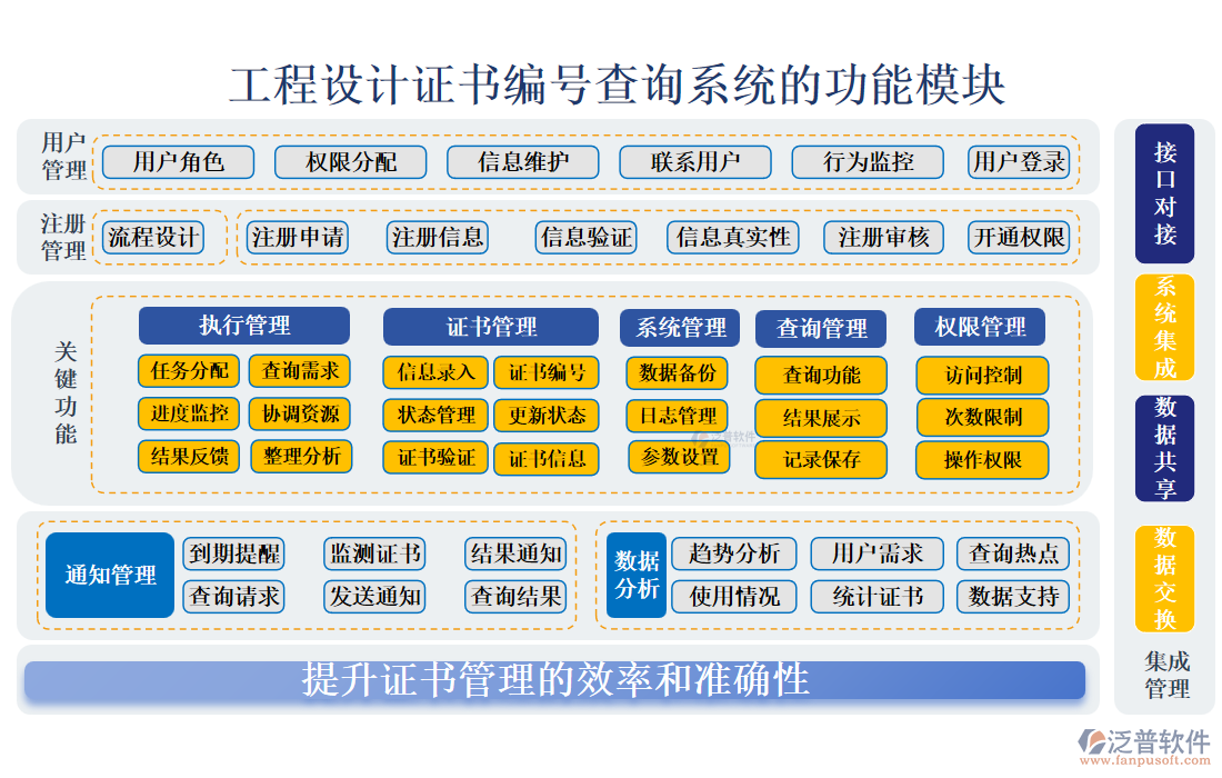 工程設(shè)計證書編號查詢系統(tǒng)