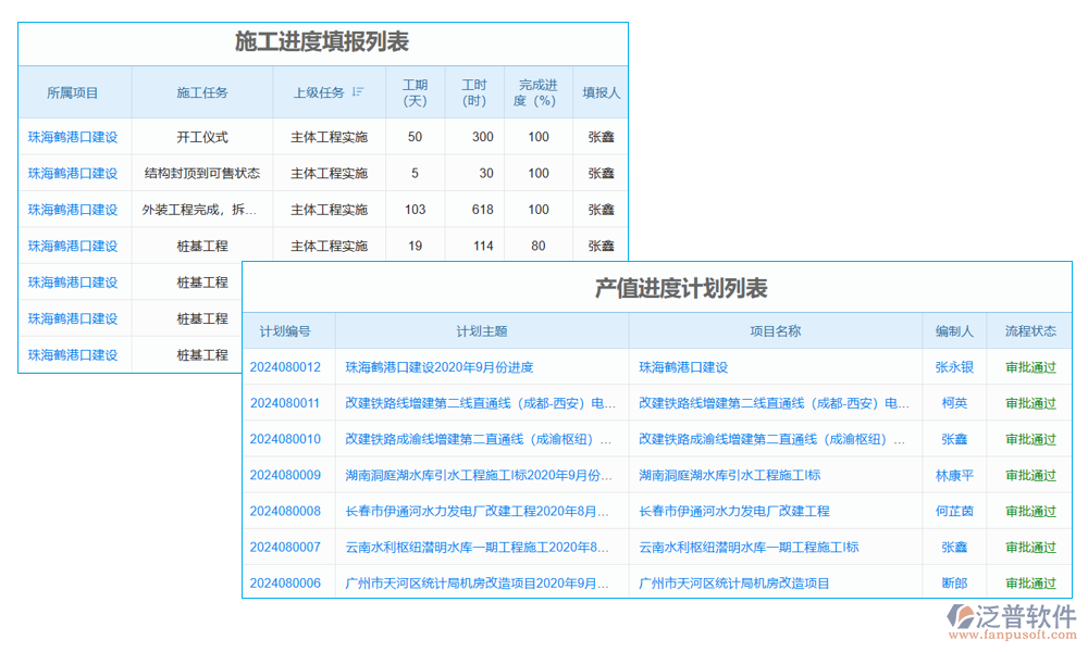 裝飾工程施工管理系統(tǒng)