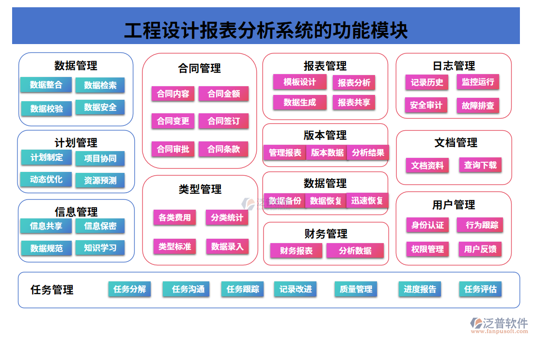 工程設(shè)計報表分析系統(tǒng)面臨的功能模塊