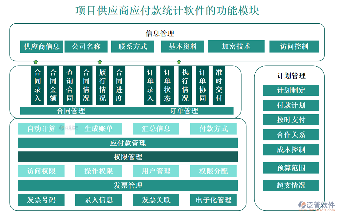 項(xiàng)目供應(yīng)商應(yīng)付款統(tǒng)計(jì)軟件